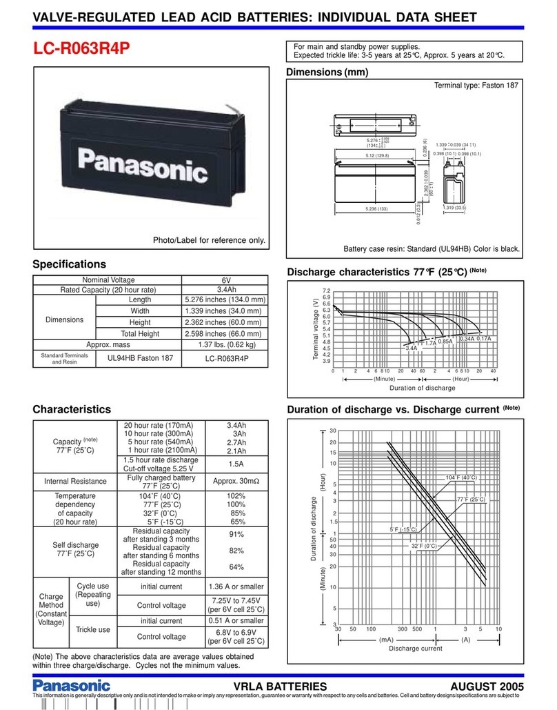 Panasonic LC-R063R4P User manual
