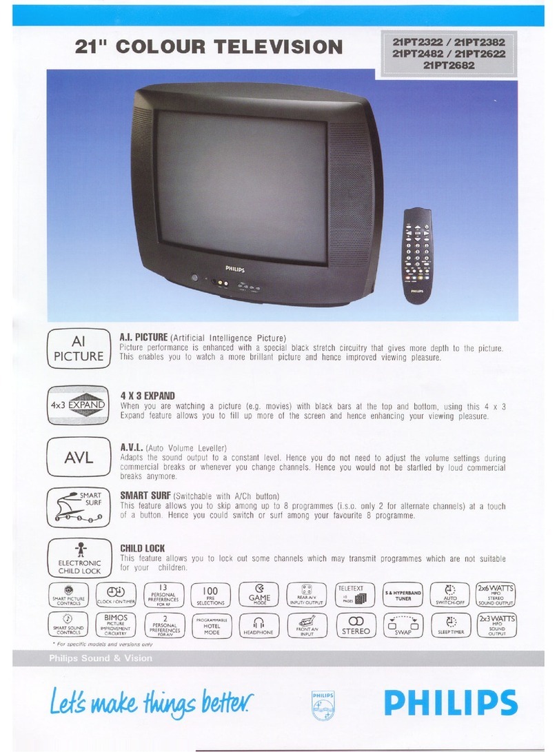 Philips 21PT2322 Specifications