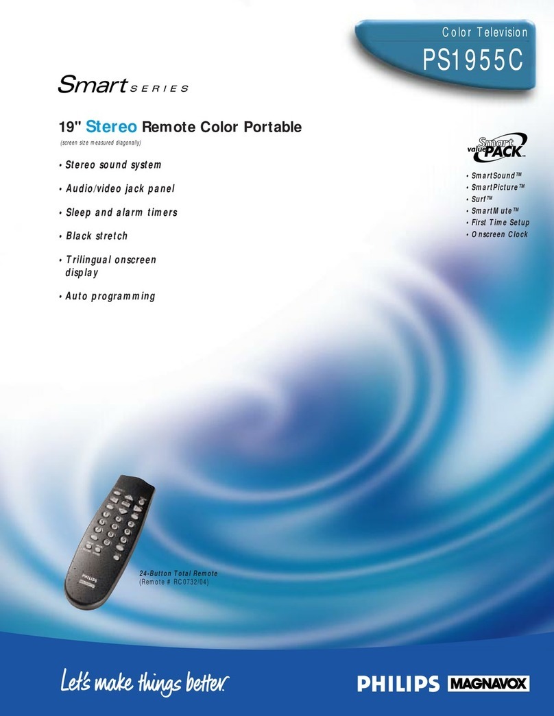 Philips Smart Series PS1955C User manual