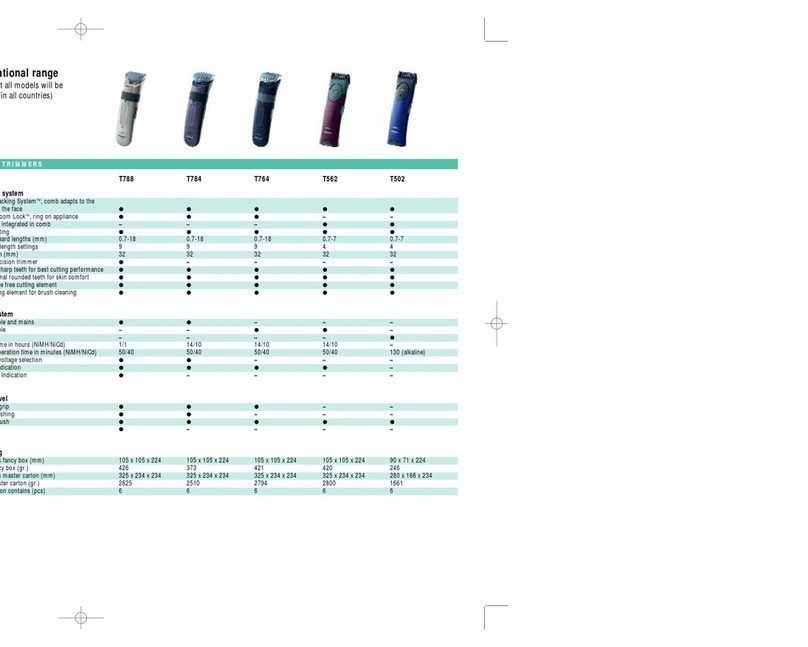 Philips HQC241 User manual