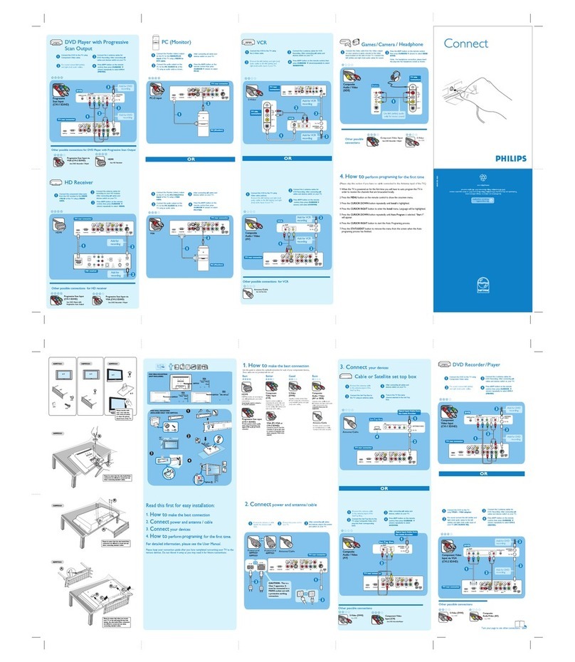 Philips DVD VCR Combo Connecting guide