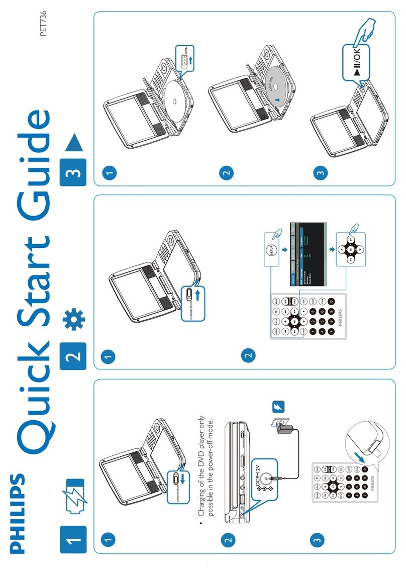 Philips PET736/98 quick start guide
