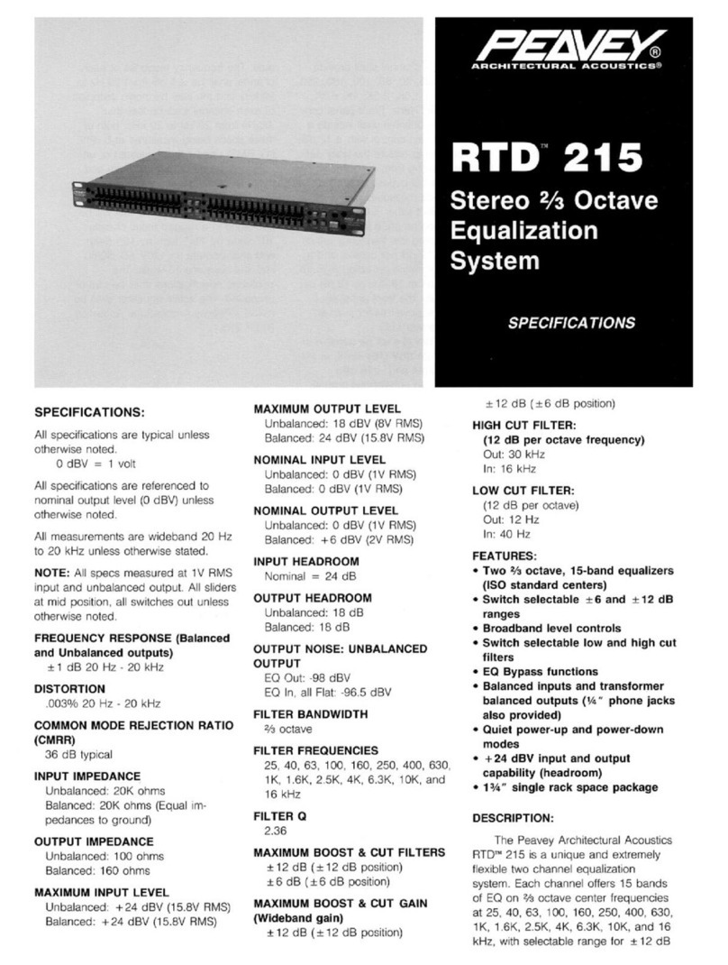 Peavey RTD 215 User manual