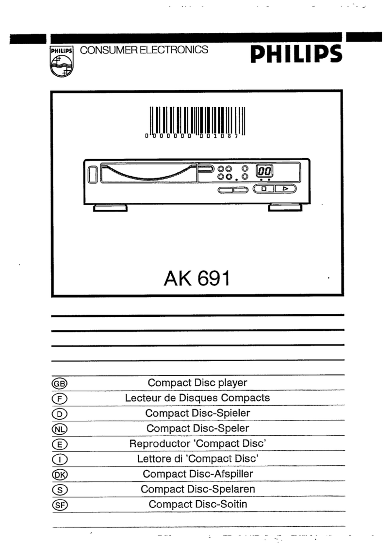 Philips AK691 - annexe 1 User manual
