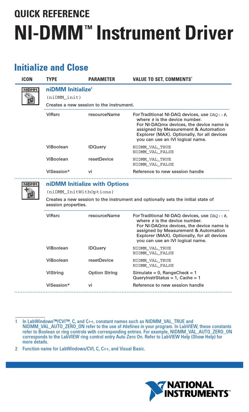 National Instruments Instrument Driver NI-DMM quick reference National Instruments Instrument Driver NI-DMM quick reference