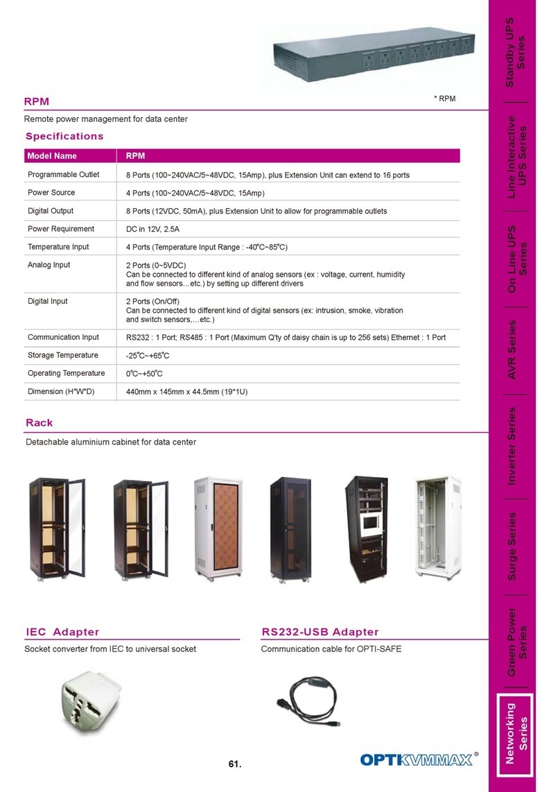 OPTI-UPS Standby UPS System User manual