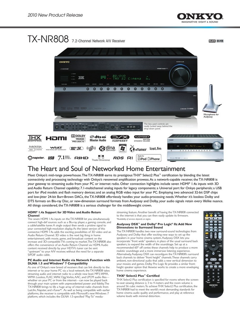 Onkyo TX-NR808 User manual