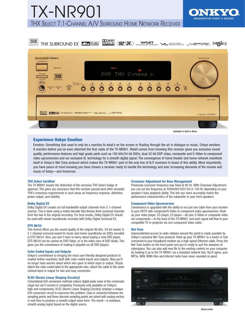Onkyo TX-NR901 User manual