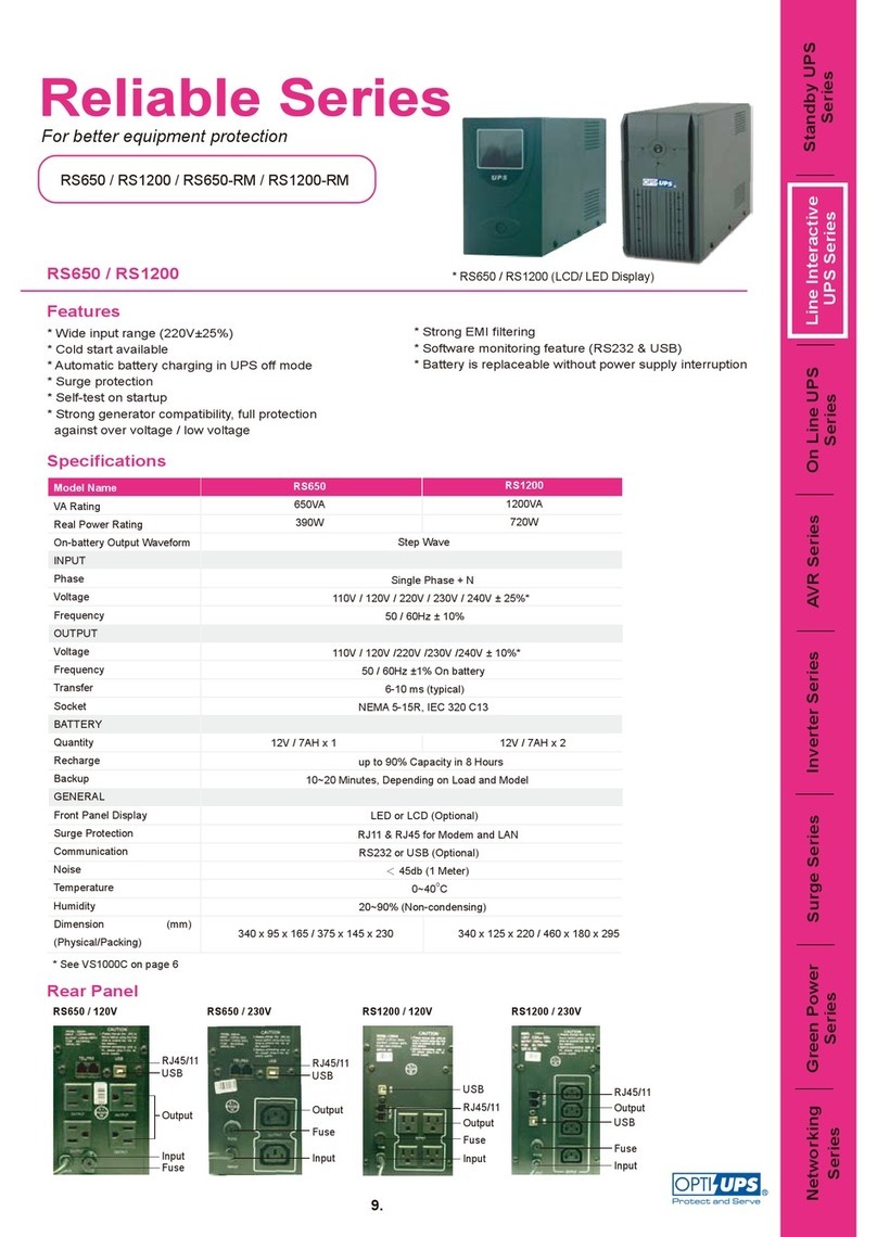 OPTI-UPS Reliable Series RS1200 User manual