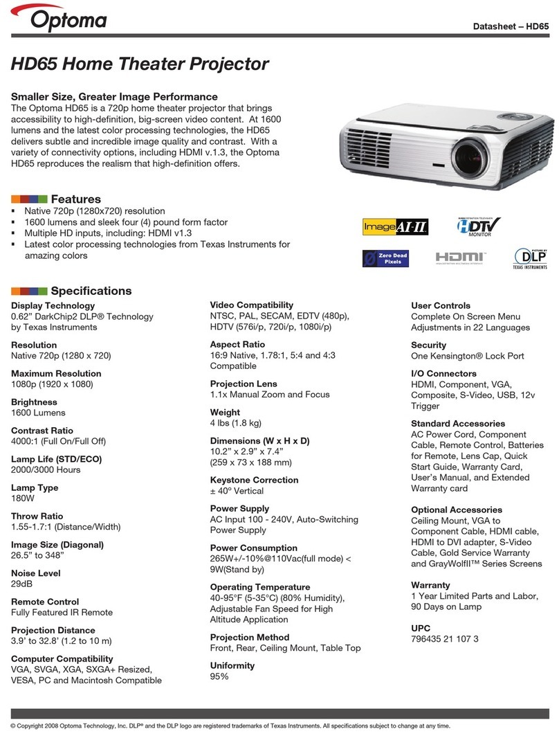 Optoma ThemeScene HD65 datasheet