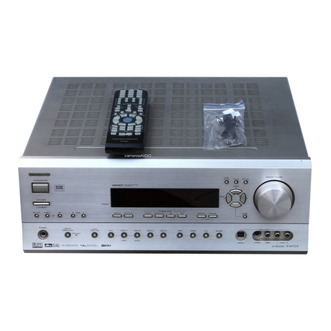 Onkyo TX-SR601E User manual