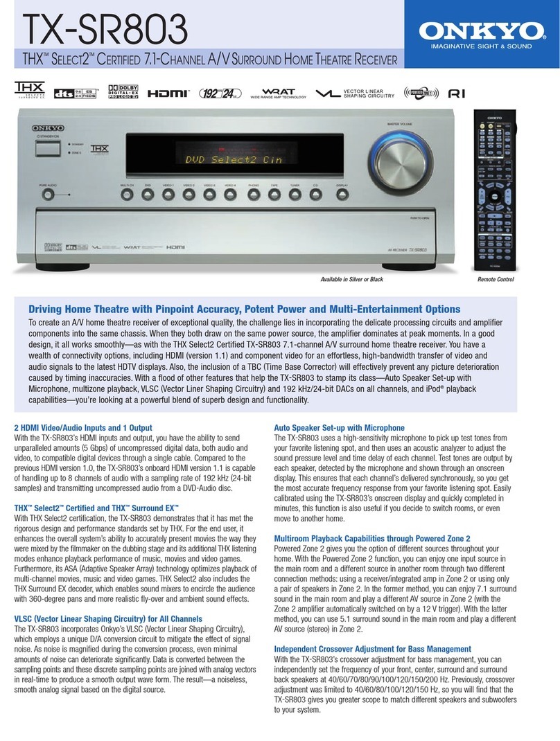 Onkyo TX-SR803 Specifications