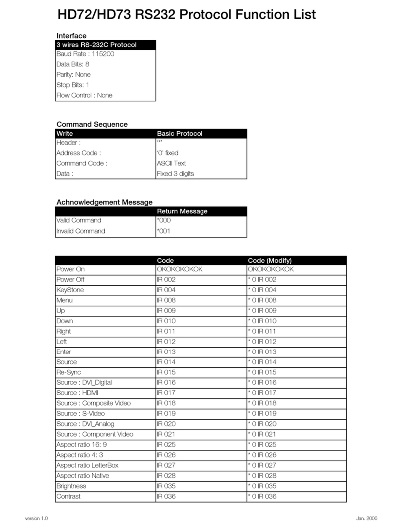Optoma HD72 User manual