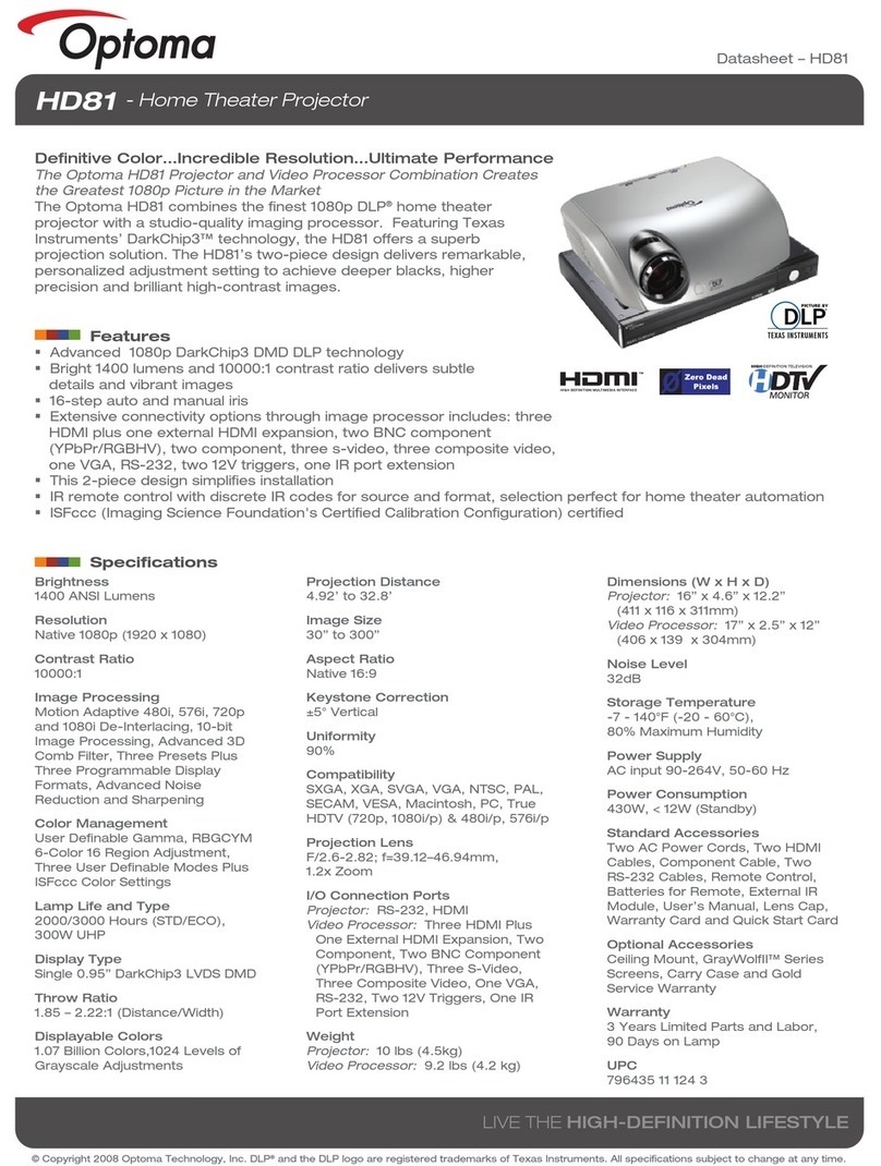 Optoma HD81 datasheet