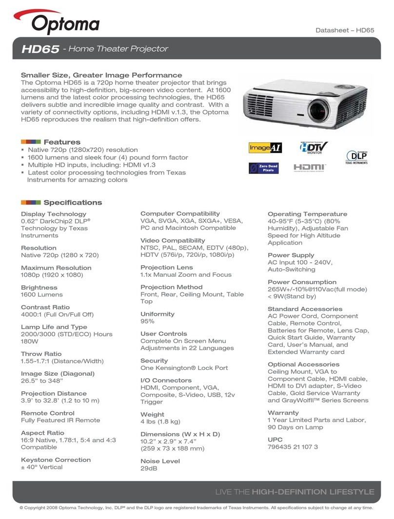 Optoma ThemeScene HD65 User manual