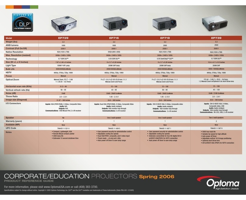 Optoma EP729 Specifications