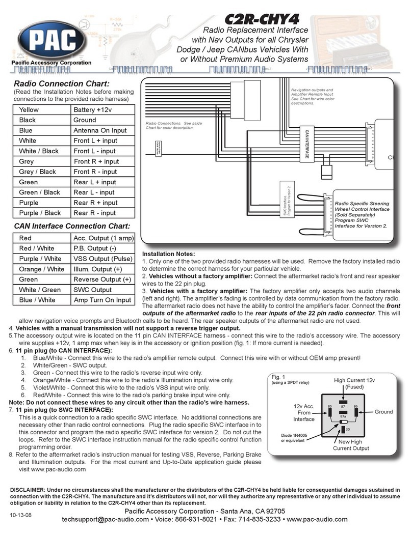 PAC C2R-CHY4 user manual