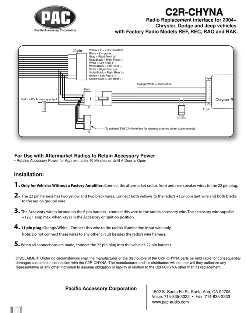 PAC C2R-CHYNA User manual