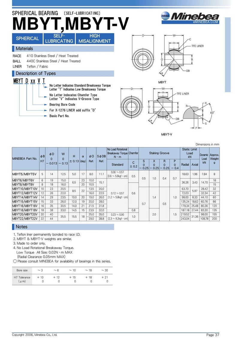 Minebea Spherical Bearing MBYT Specification sheet