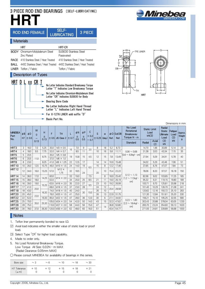 Minebea Rod End Bearing HRT User manual