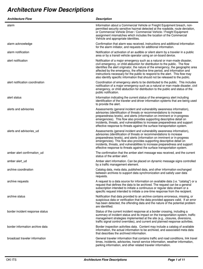 Oki Vehicle Alarm user manual