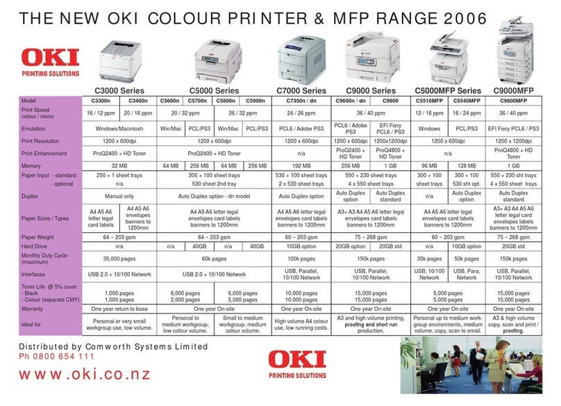 Oki C3300n User manual