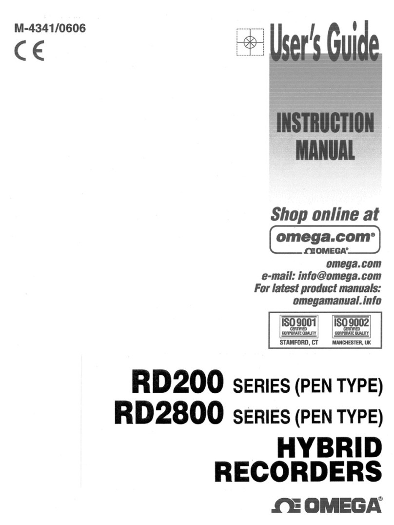 Omega RD2800 Series User manual