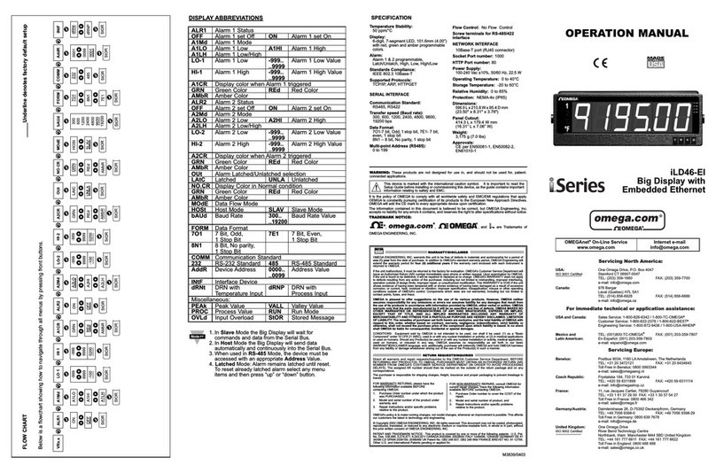 Omega Engineering iLD46-EI Series Operation manual