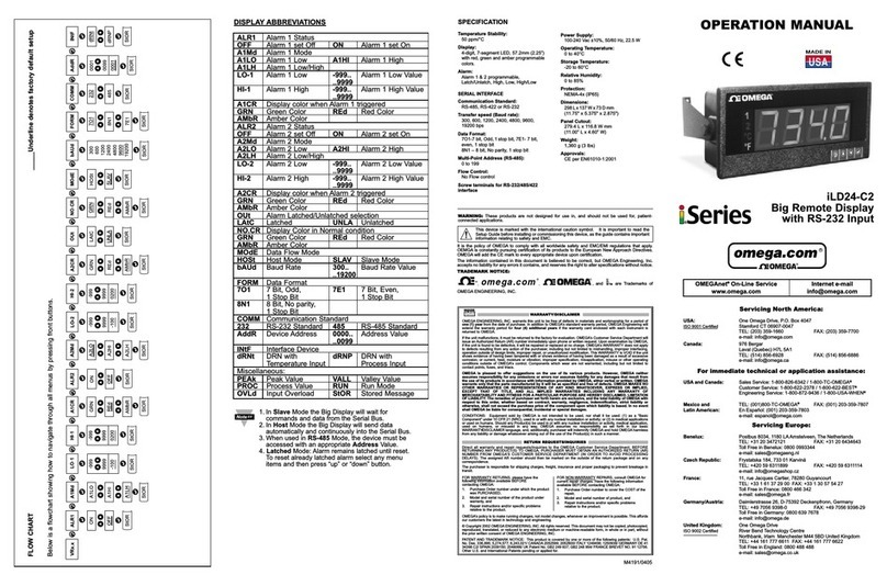 Omega Engineering ILD24-C2 User manual