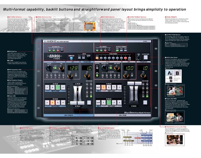 Edirol V-440HD User manual