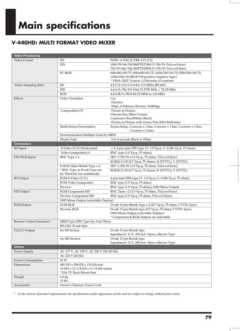 Edirol V-440HD User manual