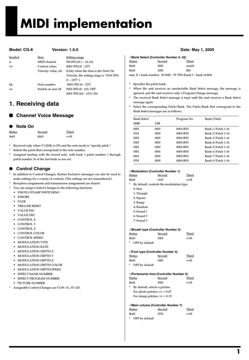 Roland CG-8 Manual