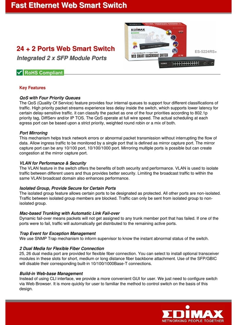 Edimax ES-5224RS+ User manual