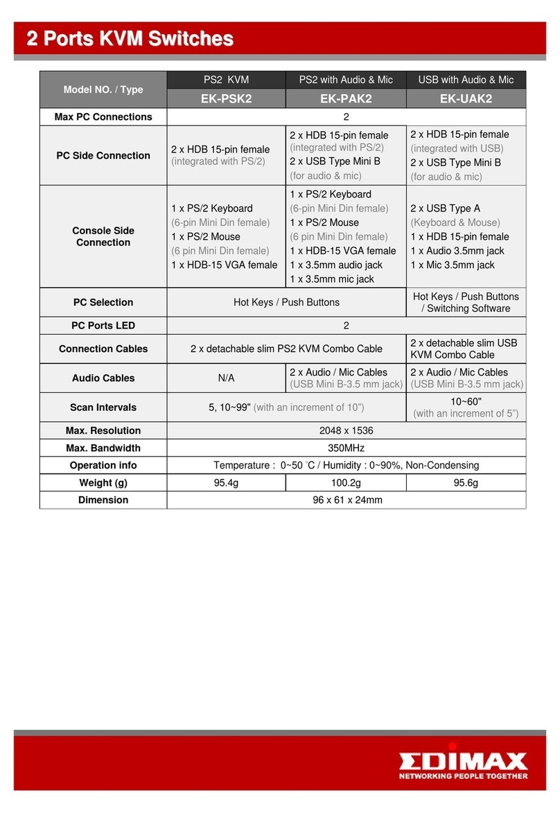 Edimax EK-PAK2 Specifications