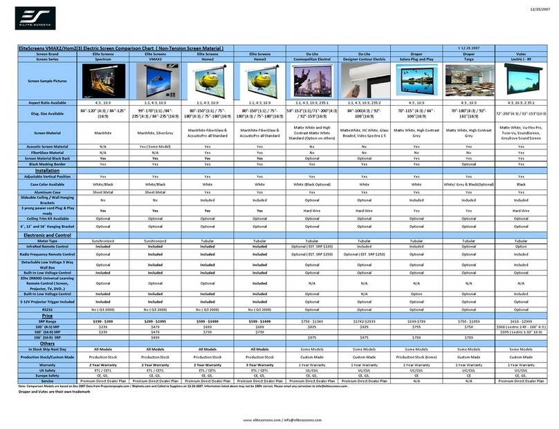 Elite Screens Home100IWH2-A Comparison chart