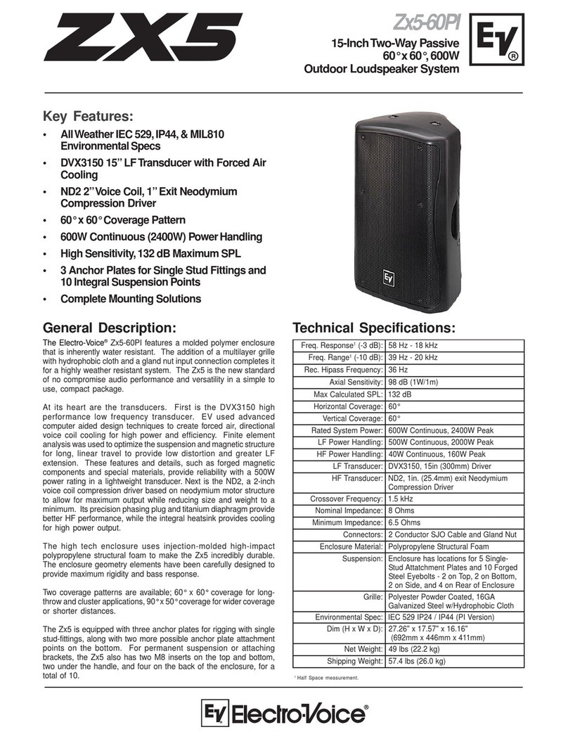 Electro-Voice ZX Series ZX5-60PI User manual