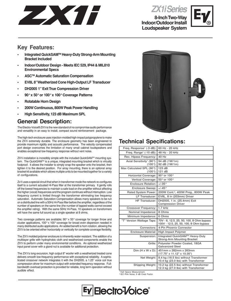 Electro-Voice ZX Series ZX1i User manual