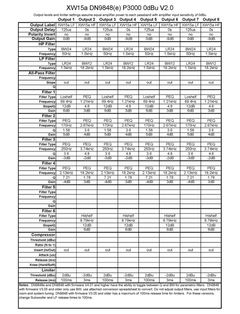Electro-Voice Xw15A Manual