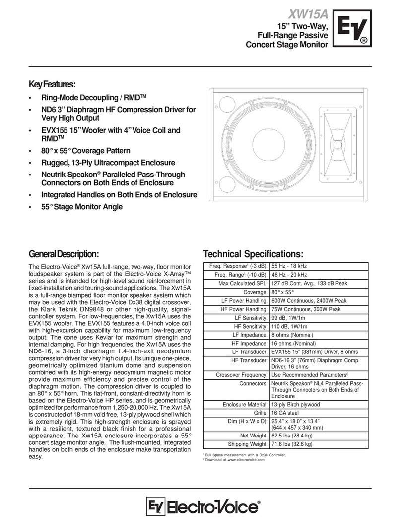 Electro-Voice Xw15A User manual
