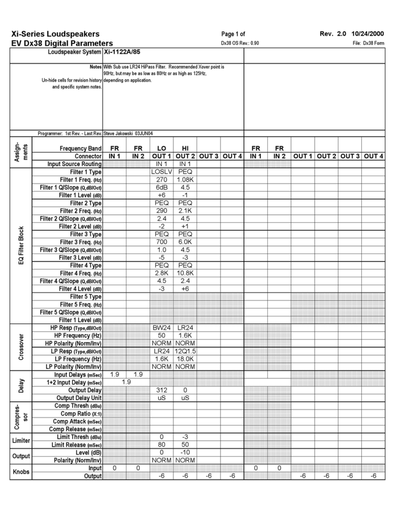 Electro-Voice Dx38 supplementary guide Electro-Voice Dx38 supplementary guide