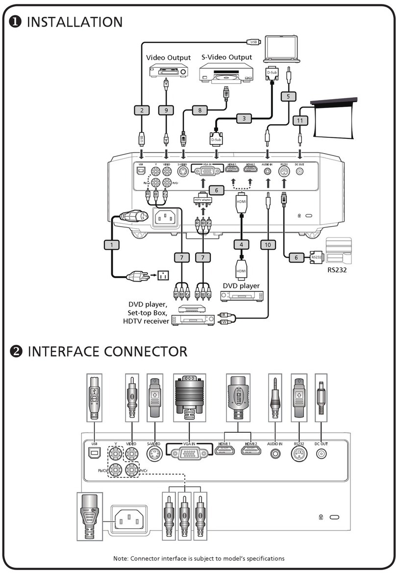 Acer H7531D Series User manual