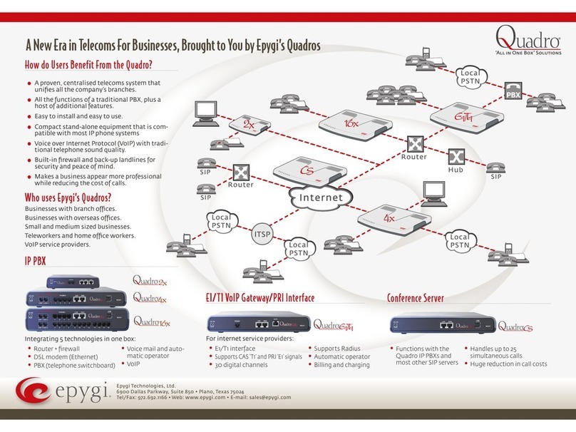 Epygi Quadro Quadro 2x User manual