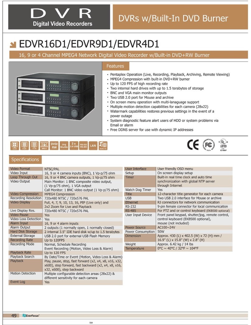 EverFocus EDVR16D1/250 User manual
