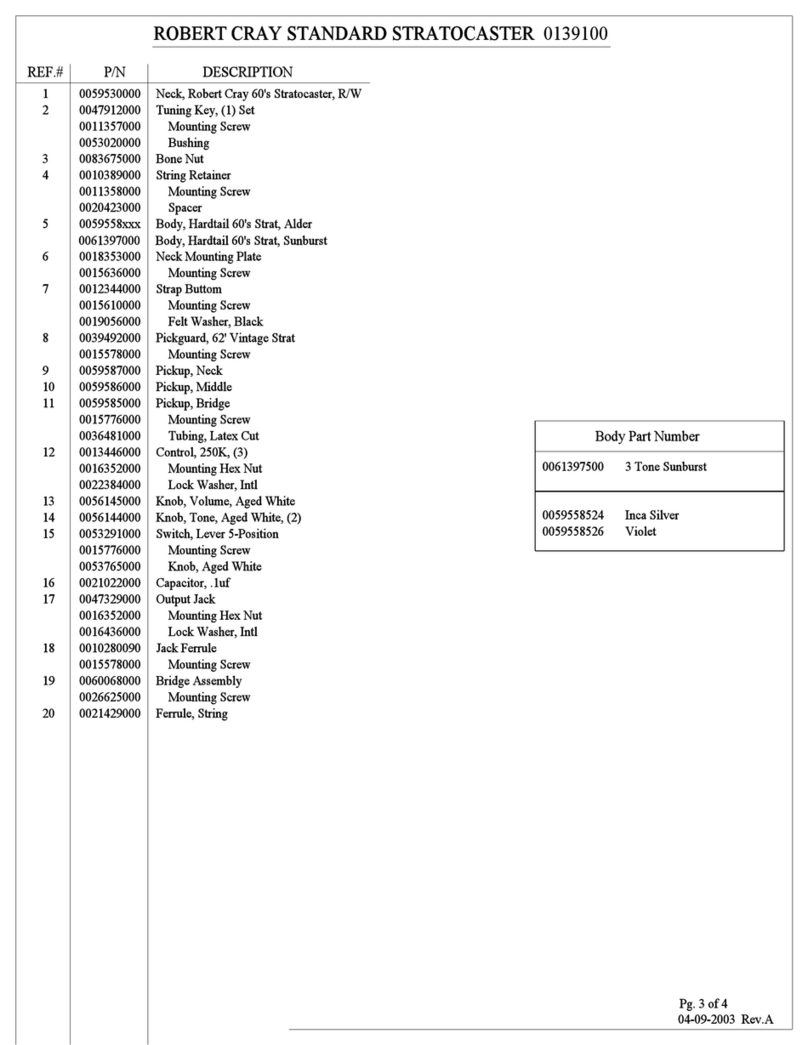 Fender Robert Cray Stratocaster parts list