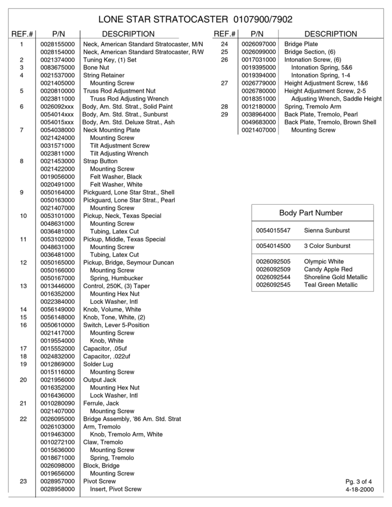 Fender Lone Star Stratocaster parts list