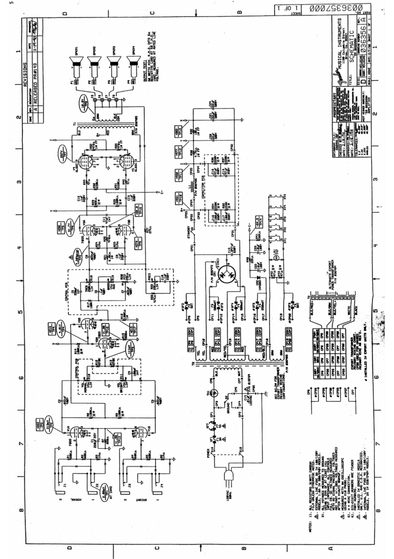 Fender Bassman '59 Quick start guide