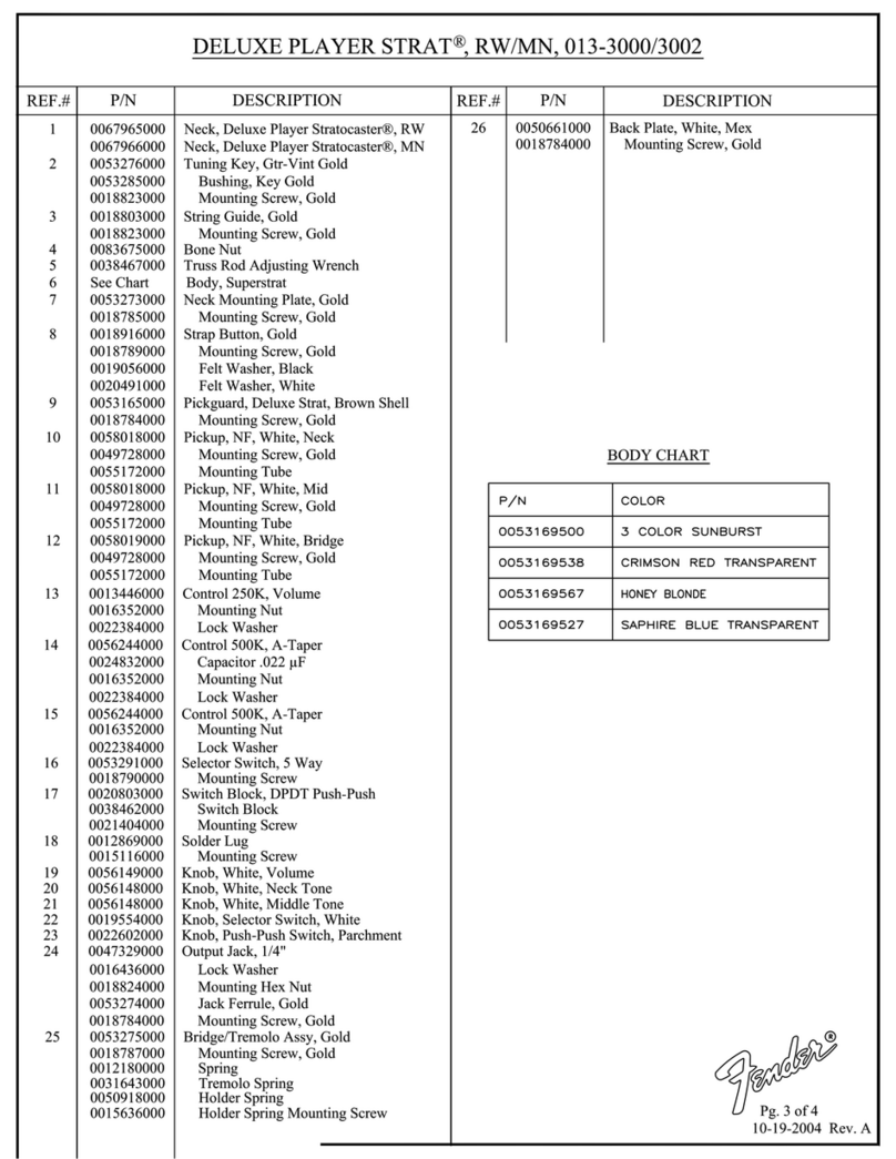 Fender Deluxe Players Strat User manual