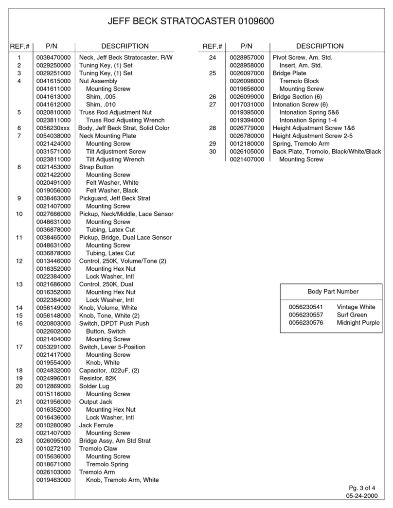 Fender Jeff Beck Stratocaster parts list