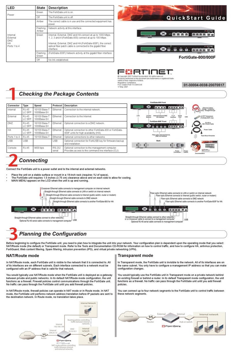 Fortinet FortiGate FortiGate-800 User manual