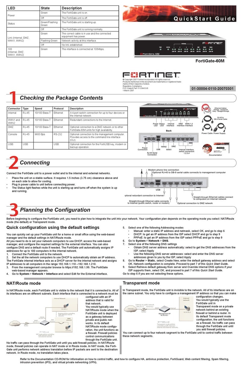 Fortinet FortiGate FortiGate-60M User manual